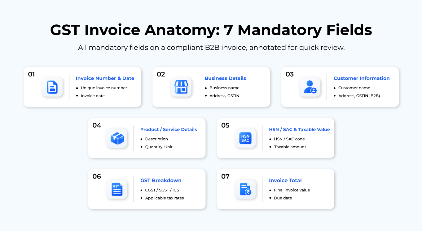 GST Invoice Anatomy