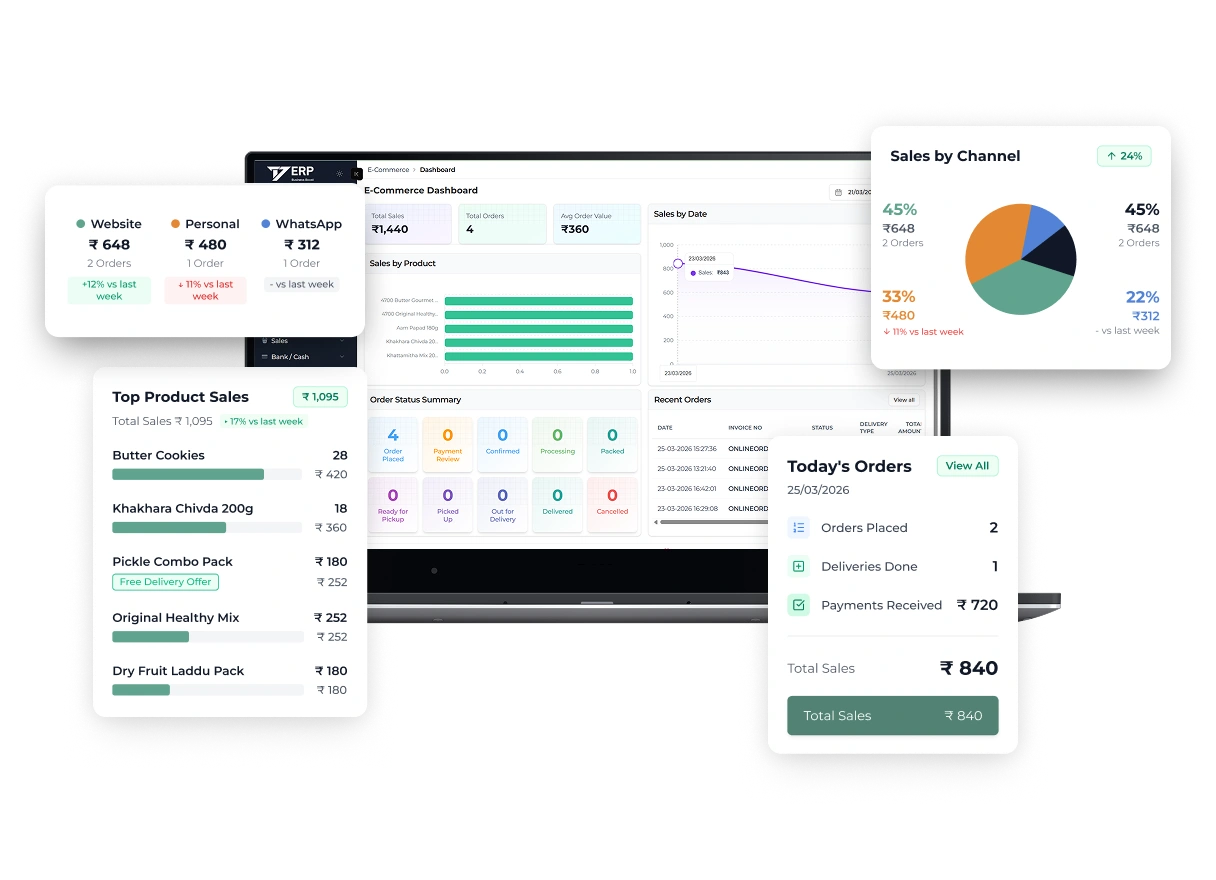 E-Commerce, Shipping & Logistics, All Integrated & Automated